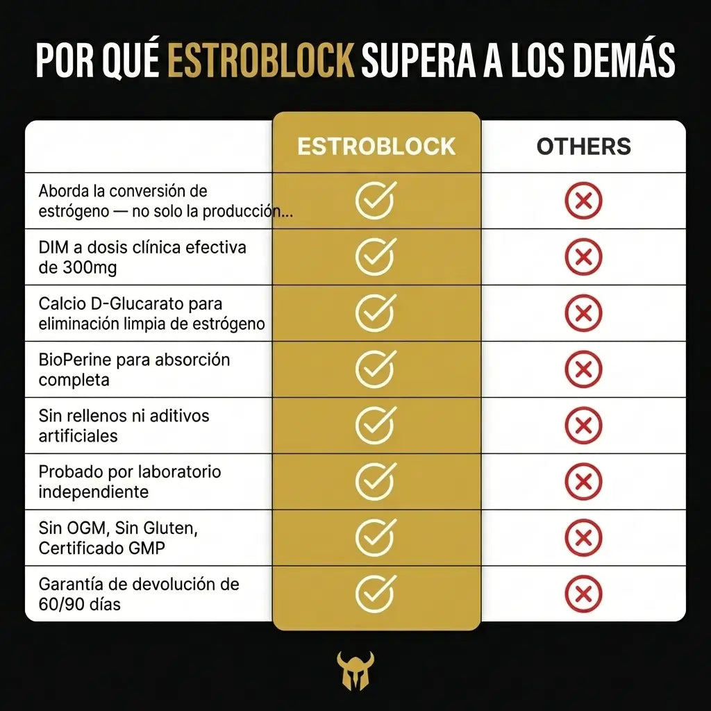 EstroBlock — vista 10